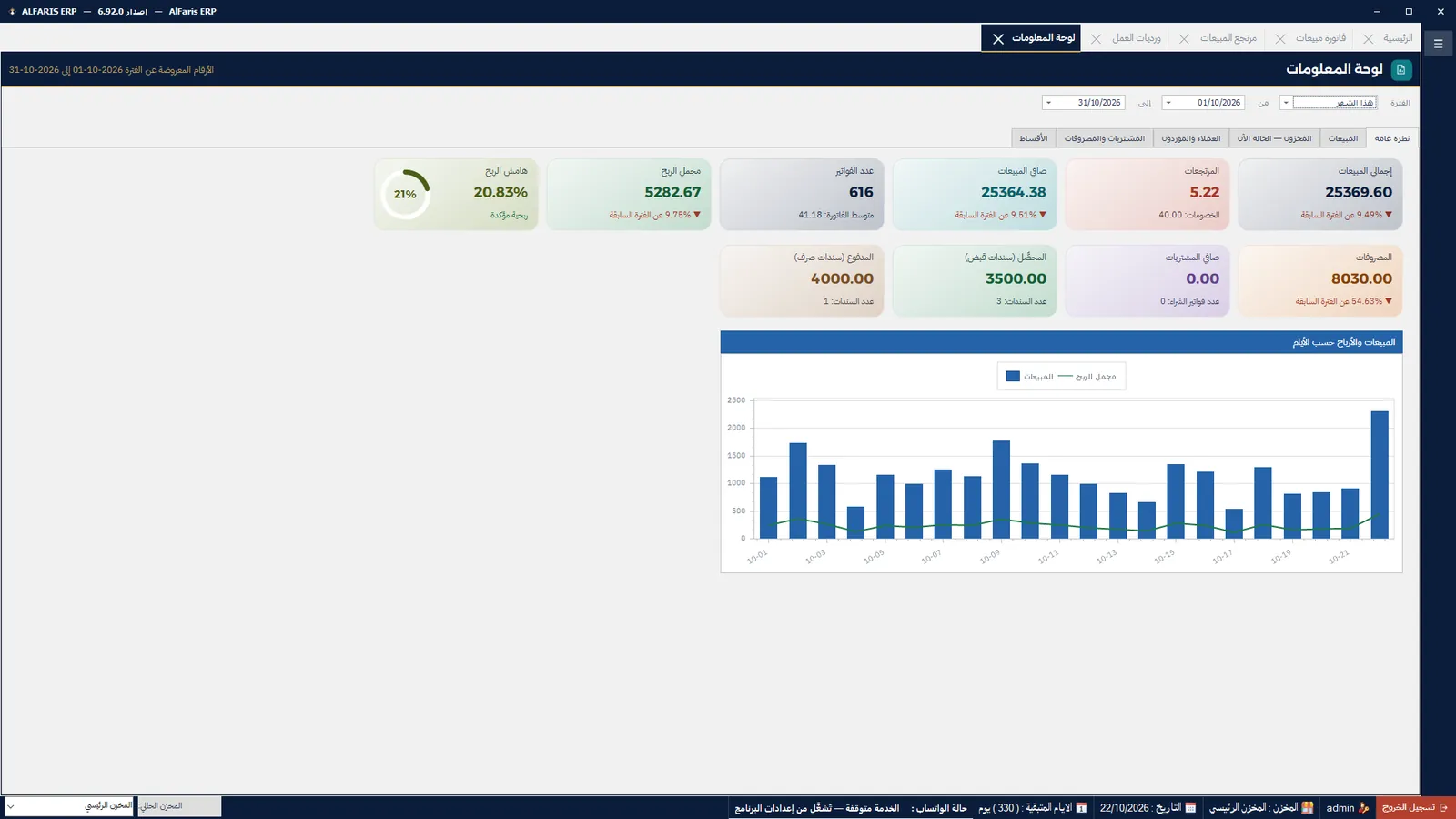 لوحة المعلومات في برنامج الفارس ERP